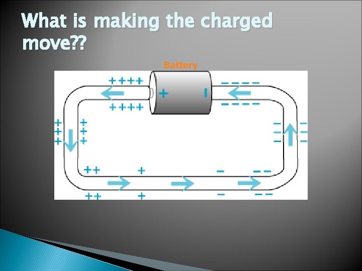 What is making the charged move? ? Battery 