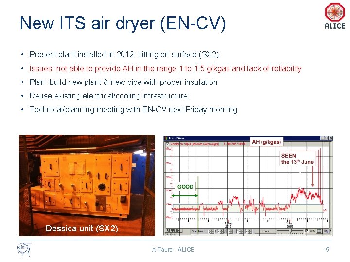 New ITS air dryer (EN-CV) • Present plant installed in 2012, sitting on surface
