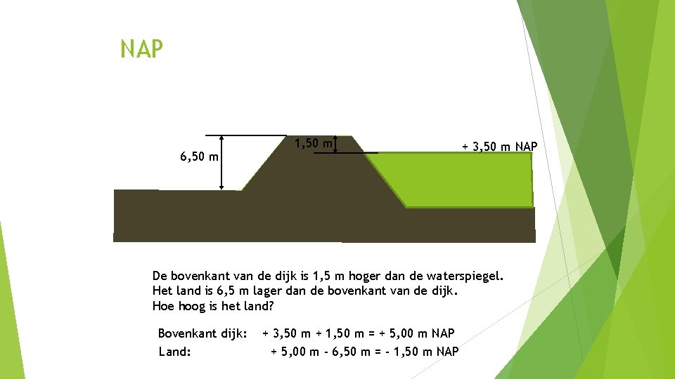 NAP 6, 50 m 1, 50 m + 3, 50 m NAP De bovenkant