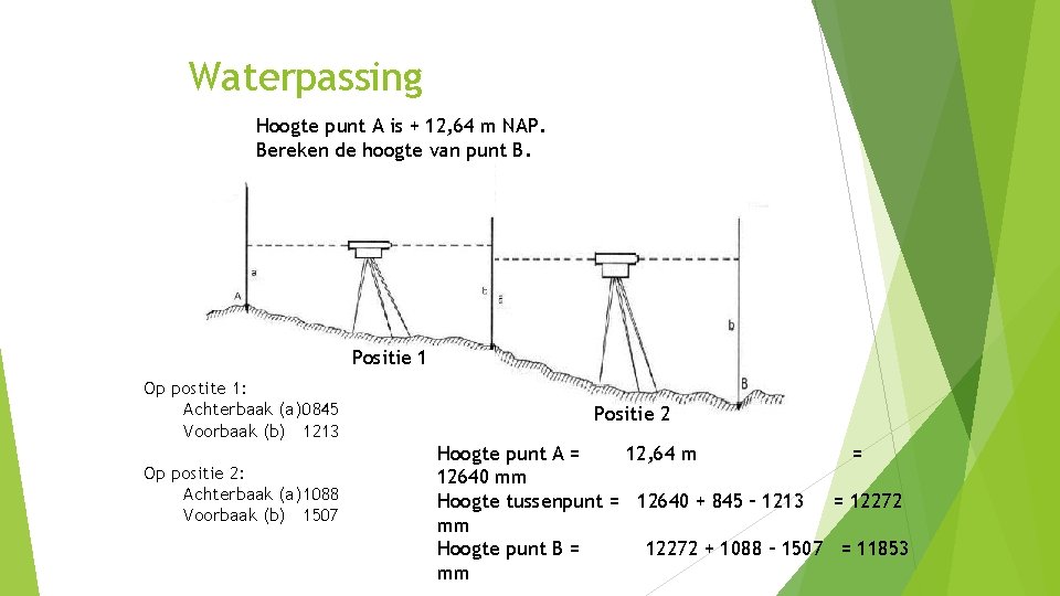 Waterpassing Hoogte punt A is + 12, 64 m NAP. Bereken de hoogte van