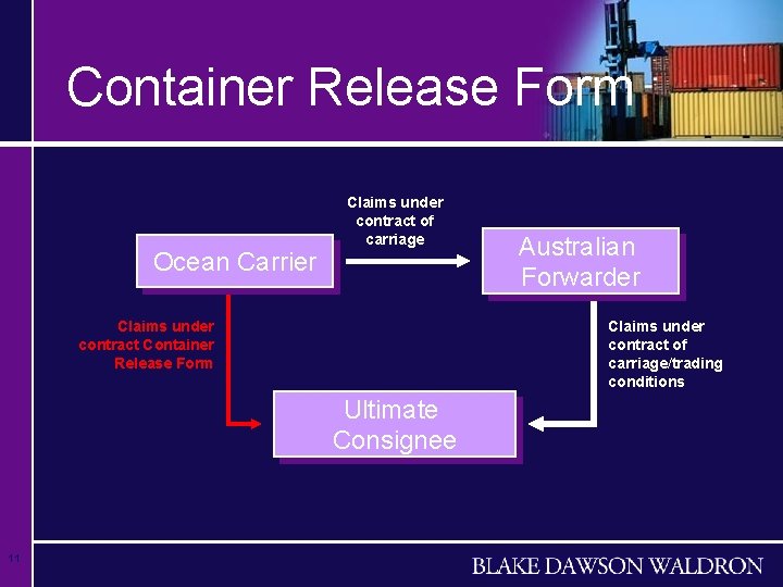 Container Release Form Ocean Carrier Claims under contract of carriage Claims under contract Container
