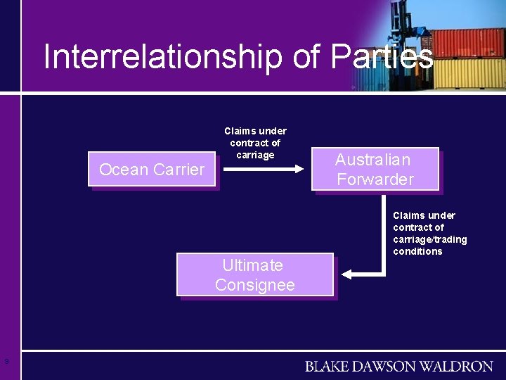 Interrelationship of Parties Ocean Carrier Claims under contract of carriage Ultimate Consignee 9 Australian