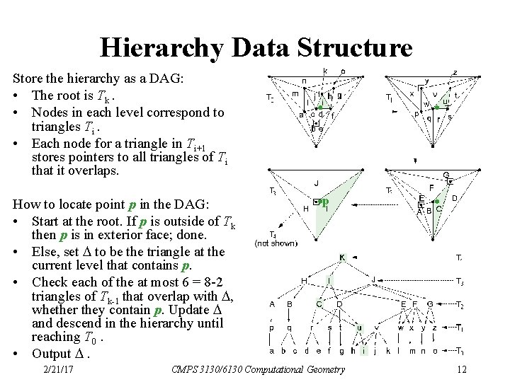 Hierarchy Data Structure Store the hierarchy as a DAG: • The root is Tk.