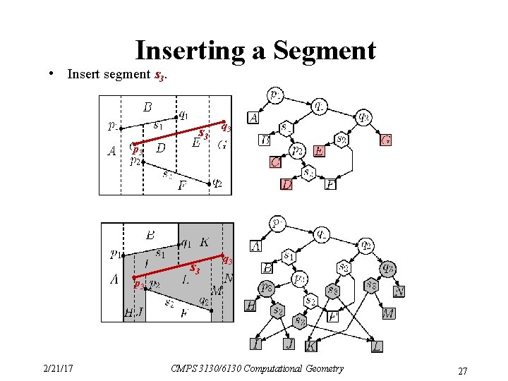 Inserting a Segment • Insert segment s 3 q 3 p 3 2/21/17 s