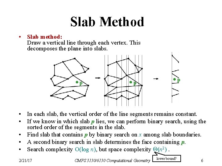 Slab Method • Slab method: Draw a vertical line through each vertex. This decomposes