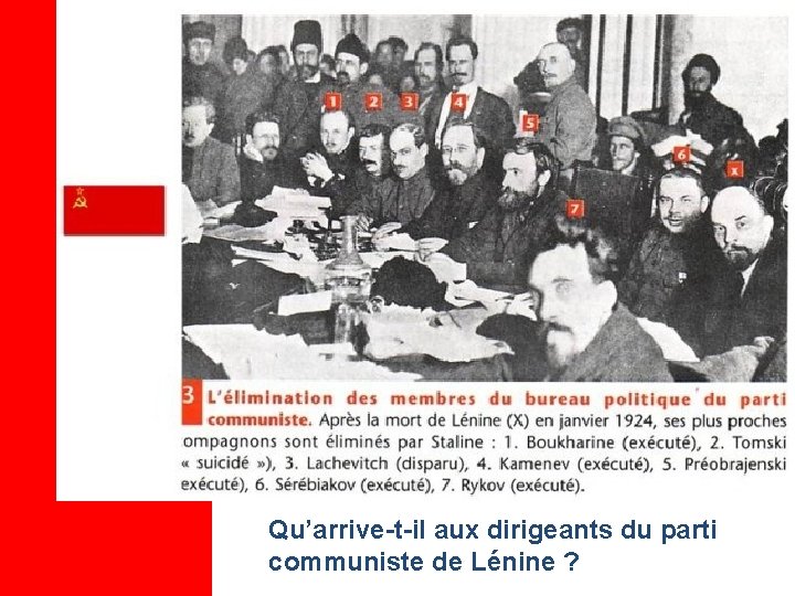 Qu’arrive-t-il aux dirigeants du parti communiste de Lénine ? 