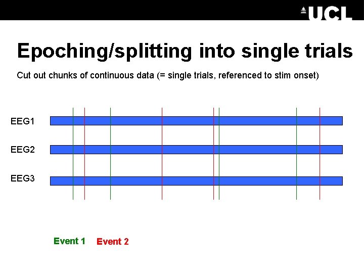 Epoching/splitting into single trials Cut out chunks of continuous data (= single trials, referenced