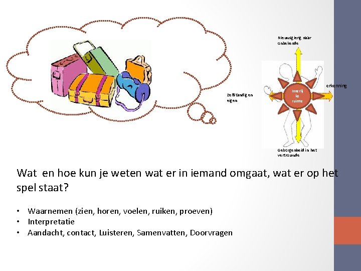 Nieuwsgierig naar onbekende erkenning Zelfstandig en eigen Innerlij ke ruimte Geborgenheid in het vertrouwde