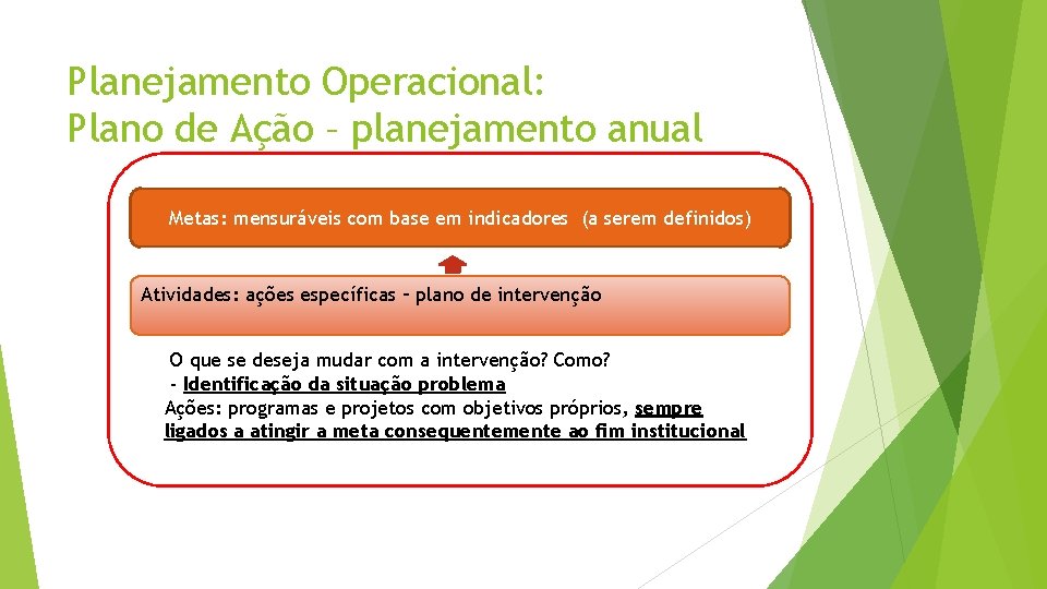 Planejamento Operacional: Plano de Ação – planejamento anual Metas: mensuráveis com base em indicadores