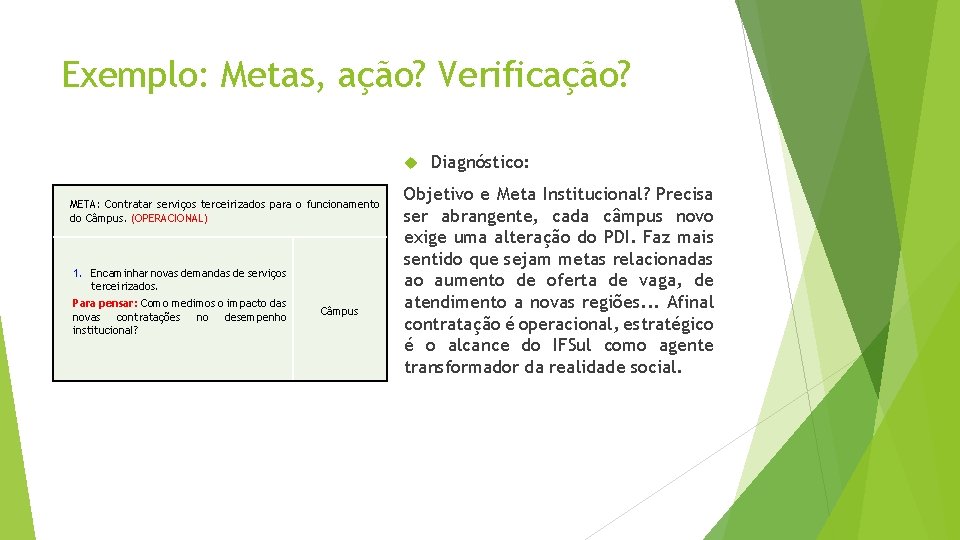 Exemplo: Metas, ação? Verificação? META: Contratar serviços terceirizados para o funcionamento do Câmpus. (OPERACIONAL)