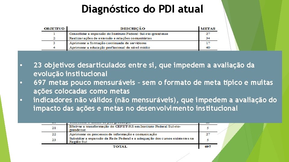 Diagnóstico do PDI atual • • • 23 objetivos desarticulados entre si, que impedem