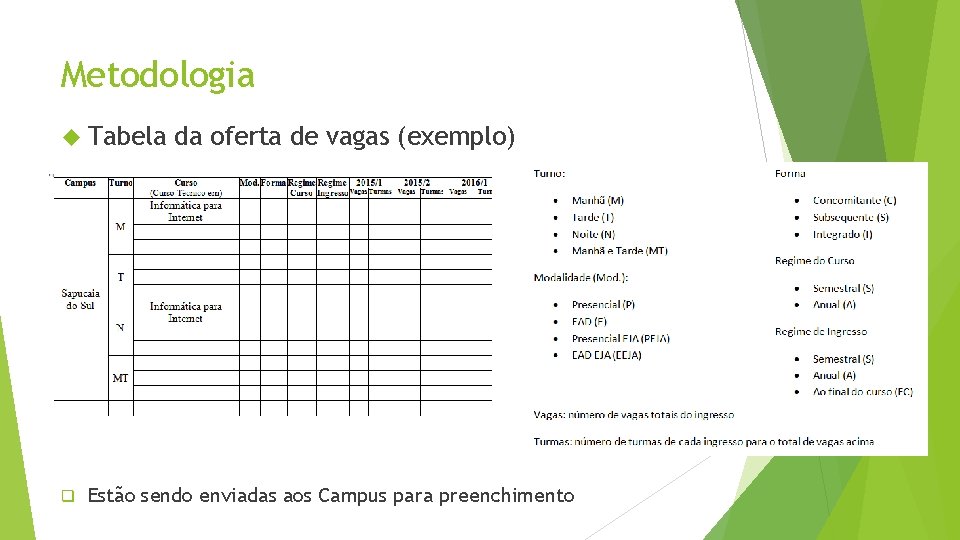 Metodologia Tabela q da oferta de vagas (exemplo) Estão sendo enviadas aos Campus para