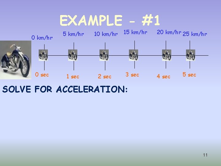 EXAMPLE - #1 0 km/hr 0 sec 5 km/hr 10 km/hr 1 sec 2