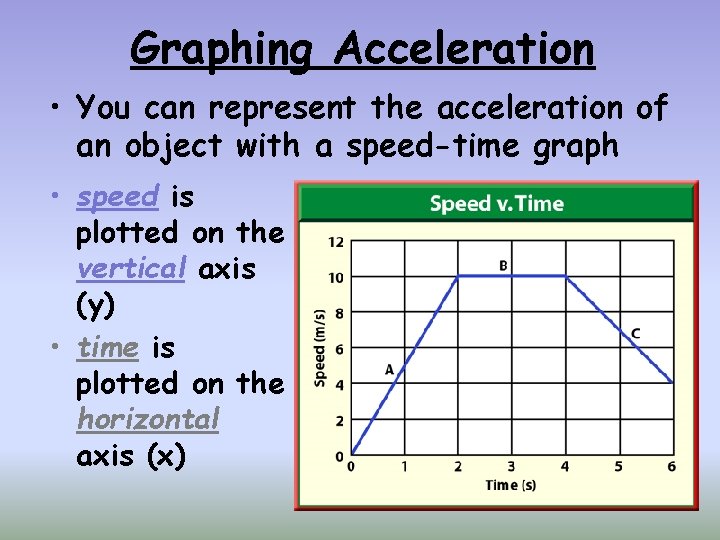 Graphing Acceleration • You can represent the acceleration of an object with a speed-time