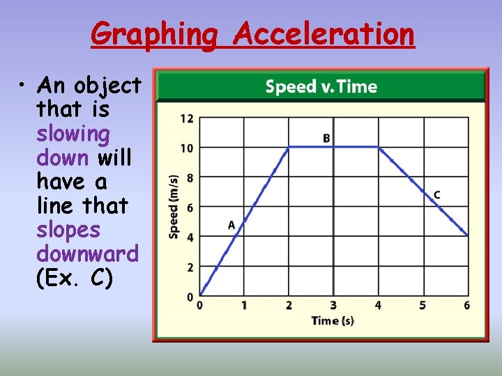 Graphing Acceleration • An object that is slowing down will have a line that