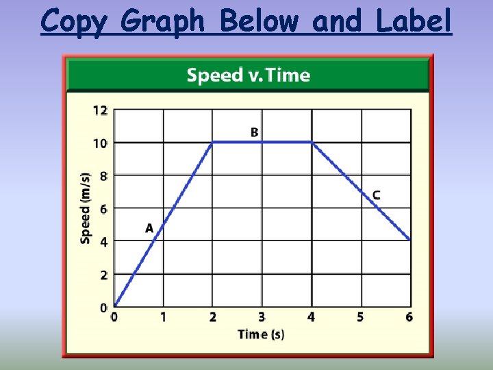 Copy Graph Below and Label 