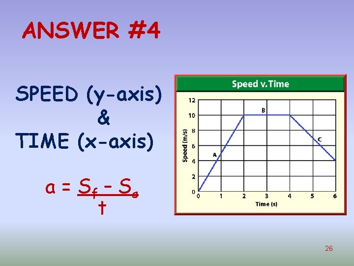 ANSWER #4 SPEED (y-axis) & TIME (x-axis) a = Sf – S s t