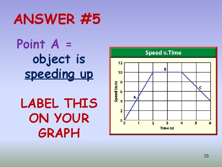 ANSWER #5 Point A = object is speeding up LABEL THIS ON YOUR GRAPH