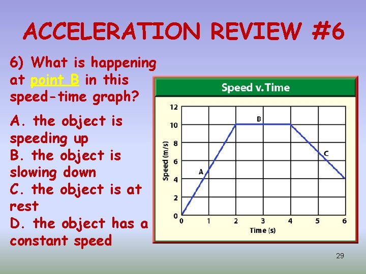 ACCELERATION REVIEW #6 6) What is happening at point B in this speed-time graph?