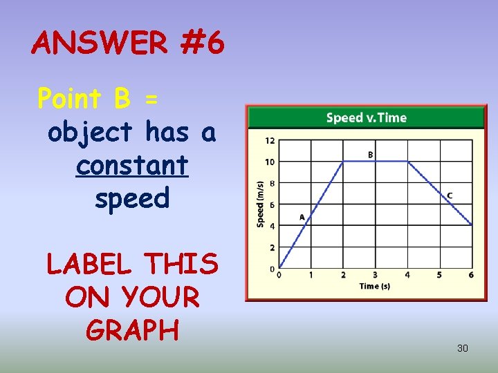 ANSWER #6 Point B = object has a constant speed LABEL THIS ON YOUR