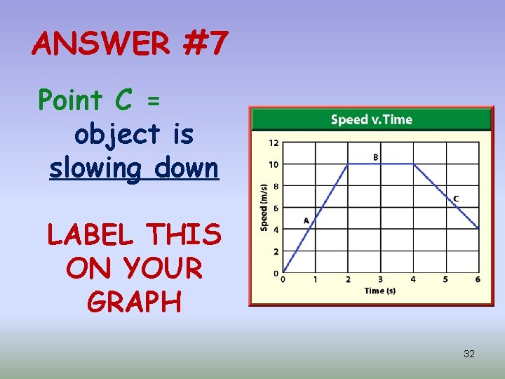 ANSWER #7 Point C = object is slowing down LABEL THIS ON YOUR GRAPH
