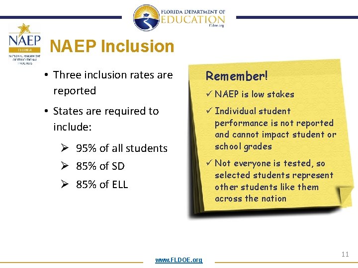 NAEP Inclusion • Three inclusion rates are reported Remember! • States are required to NAEP Inclusion • Three inclusion rates are reported Remember! • States are required to