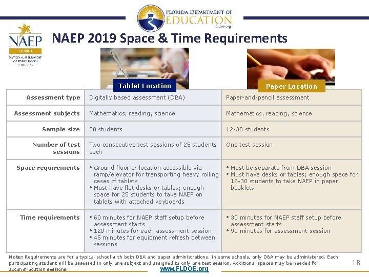 NAEP 2019 Space & Time Requirements Tablet Location Assessment type Assessment subjects Sample size NAEP 2019 Space & Time Requirements Tablet Location Assessment type Assessment subjects Sample size