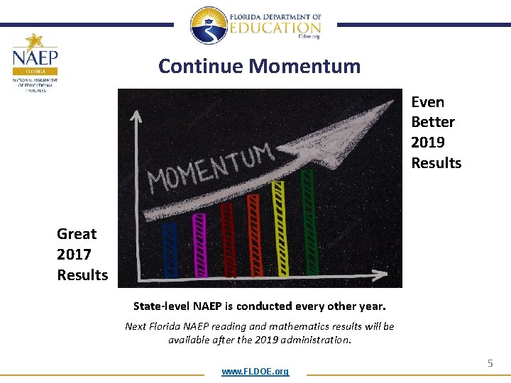 Continue Momentum Even Better 2019 Results Great 2017 Results State-level NAEP is conducted every Continue Momentum Even Better 2019 Results Great 2017 Results State-level NAEP is conducted every