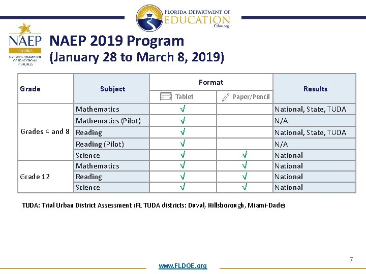 NAEP 2019 Program (January 28 to March 8, 2019) Grade Subject Mathematics (Pilot) Grades NAEP 2019 Program (January 28 to March 8, 2019) Grade Subject Mathematics (Pilot) Grades