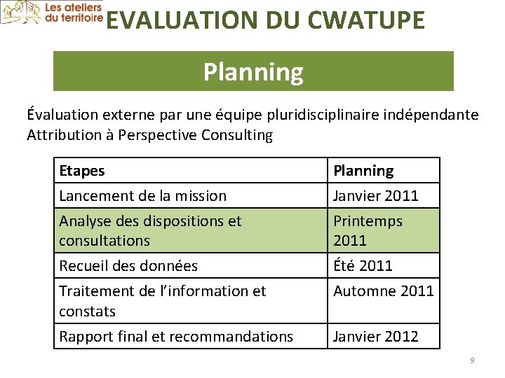 EVALUATION DU CWATUPE Planning Évaluation externe par une équipe pluridisciplinaire indépendante Attribution à Perspective