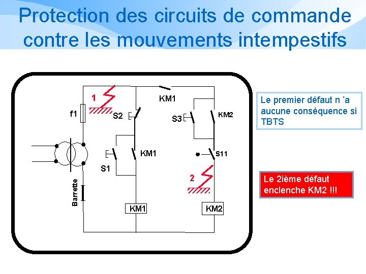 Protection des circuits de commande contre les mouvements intempestifs 1 KM 1 f 1