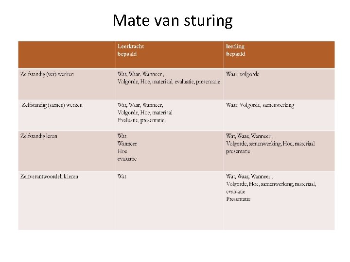 Mate van sturing 