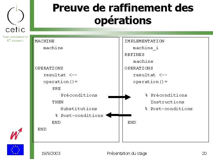 Preuve de raffinement des opérations MACHINE machine OPERATIONS resultat <-operation()= PRE Préconditions THEN Substitutions