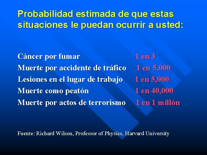 Probabilidad estimada de que estas situaciones le puedan ocurrir a usted: Cáncer por fumar