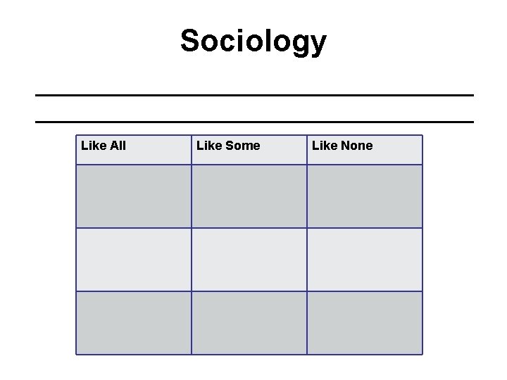 Sociology ___________________________________ Like All Like Some Like None 