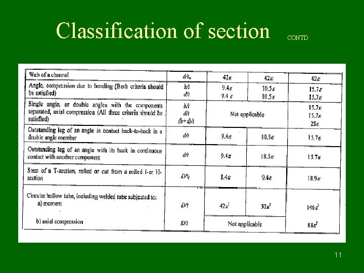 Classification of section CONTD 11 
