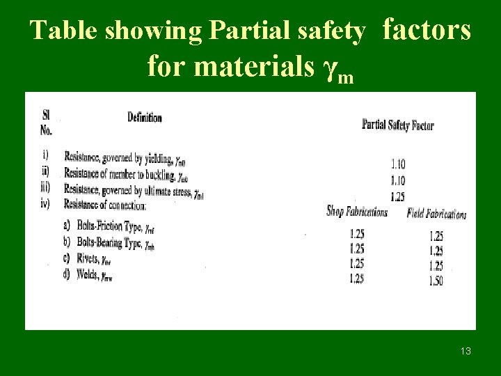 Table showing Partial safety factors for materials γm 13 
