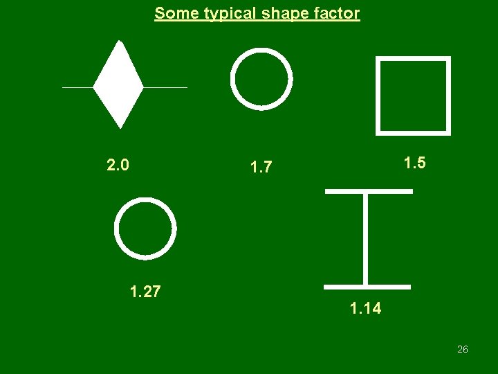 Some typical shape factor 2. 0 1. 27 1. 5 1. 7 1. 14