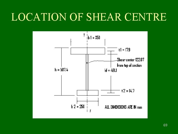 LOCATION OF SHEAR CENTRE 69 