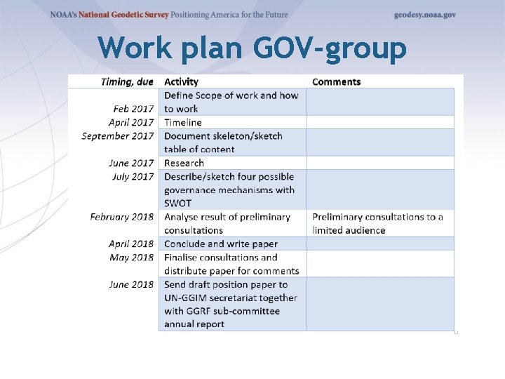 Work plan GOV-group 