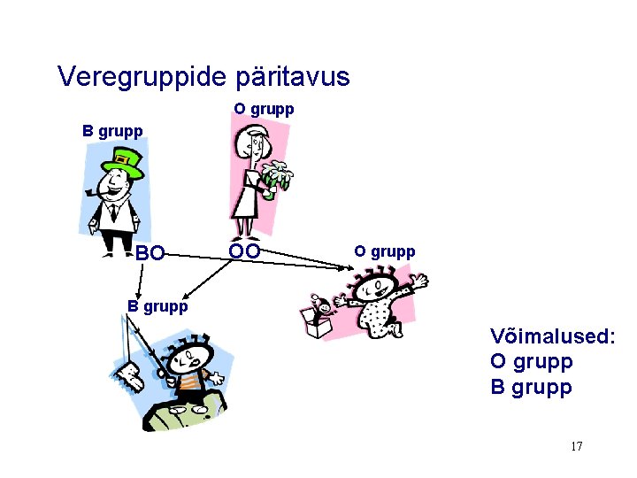Veregruppide päritavus O grupp BO OO O grupp B grupp Võimalused: O grupp B