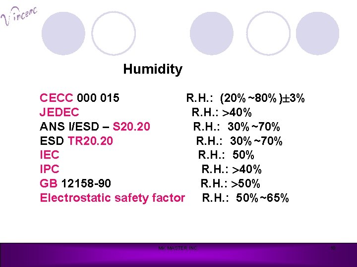 Humidity CECC 000 015 R. H. : (20%~80%) 3% JEDEC R. H. : 40%