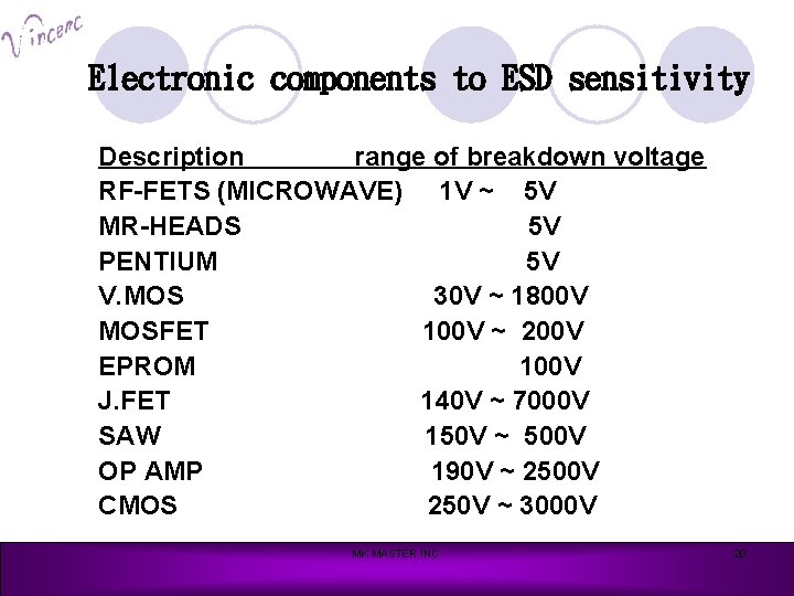 Electronic components to ESD sensitivity Description range of breakdown voltage RF-FETS (MICROWAVE) 1 V