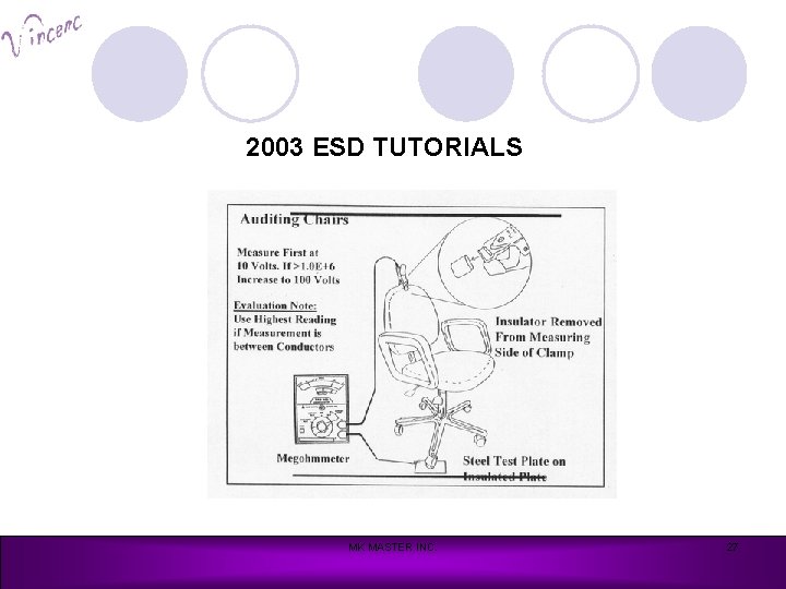 2003 ESD TUTORIALS MK MASTER INC. 27 