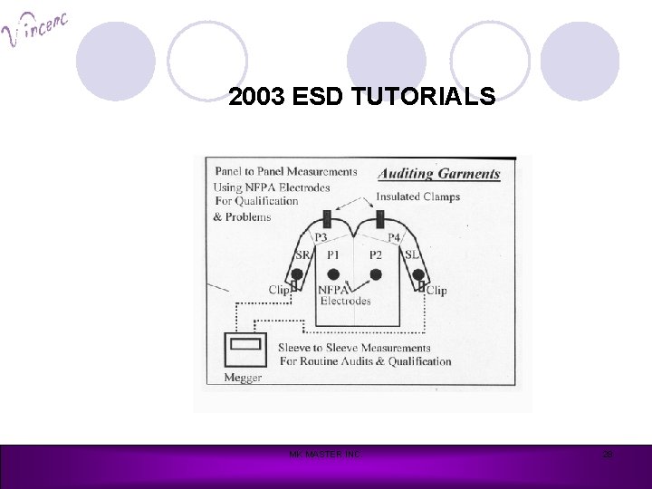 2003 ESD TUTORIALS MK MASTER INC. 28 