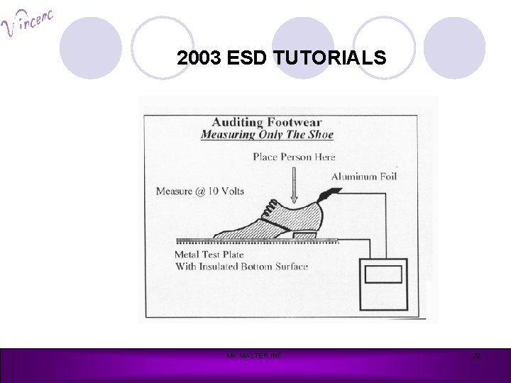 2003 ESD TUTORIALS MK MASTER INC. 29 