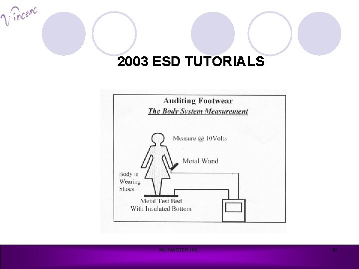2003 ESD TUTORIALS MK MASTER INC. 30 