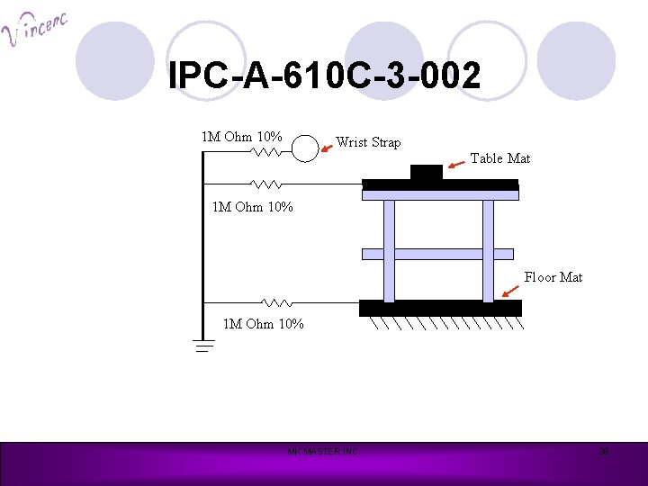 IPC-A-610 C-3 -002 1 M Ohm 10% Wrist Strap Table Mat 1 M Ohm
