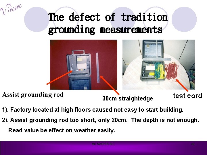 The defect of tradition grounding measurements Assist grounding rod 30 cm straightedge test cord