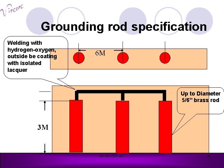 Grounding rod specification Welding with hydrogen-oxygen, outside be coating with isolated lacquer 6 M
